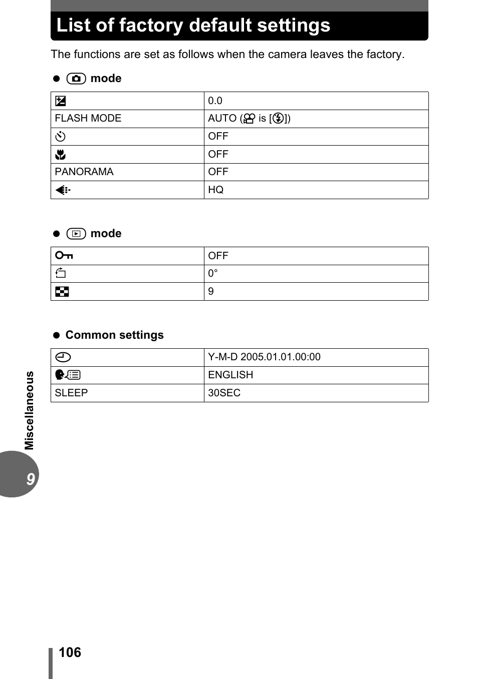 List of factory default settings | Olympus C-170 User Manual | Page 106 / 114