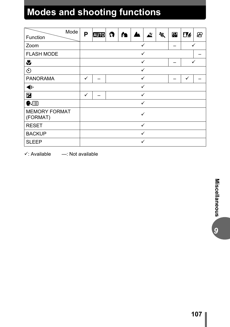 Modes and shooting functions | Olympus C-170 User Manual | Page 107 / 114