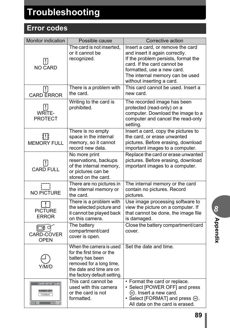 Troubleshooting, Error codes | Olympus C-170 User Manual | Page 89 / 114