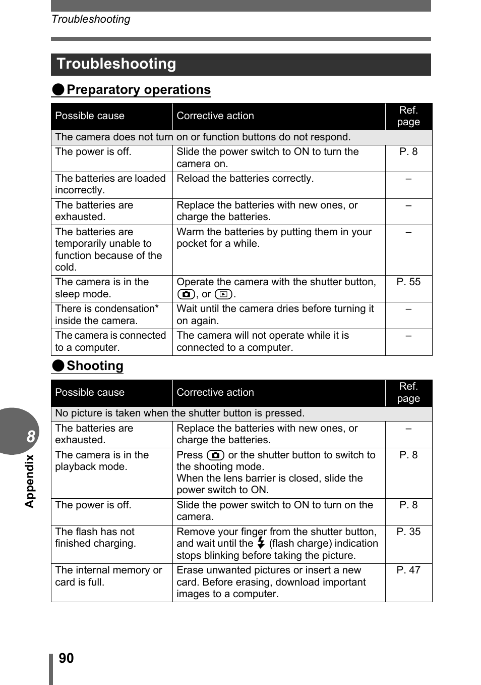 Troubleshooting, Preparatory operations ( shooting | Olympus C-170 User Manual | Page 90 / 114