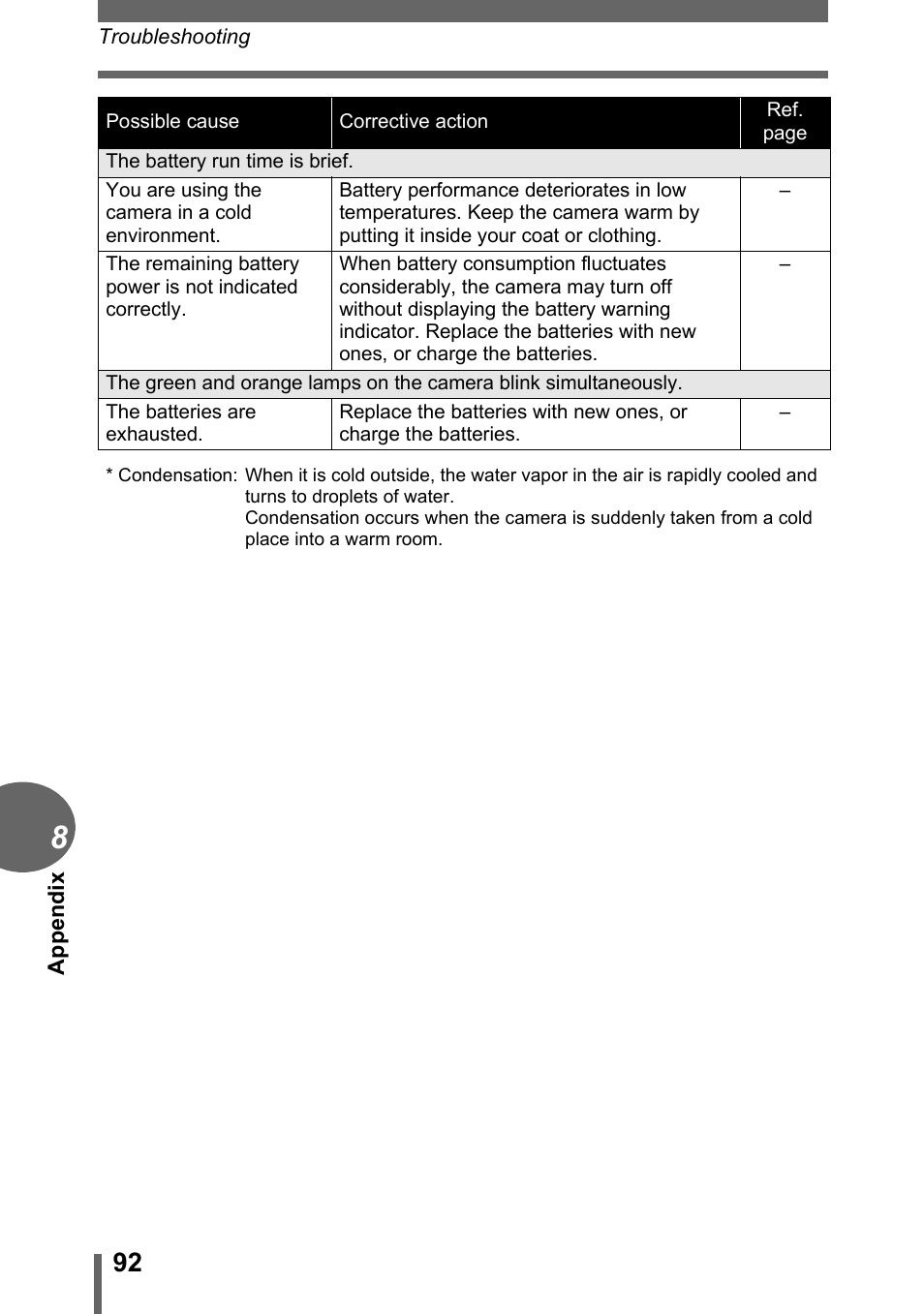 Olympus C-170 User Manual | Page 92 / 114