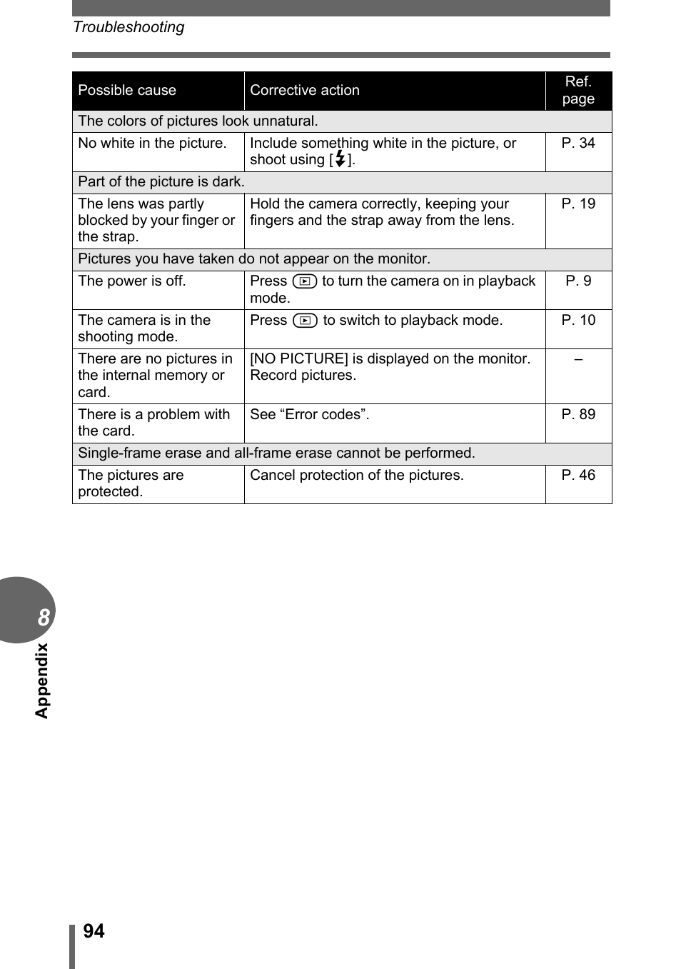 Olympus C-170 User Manual | Page 94 / 114