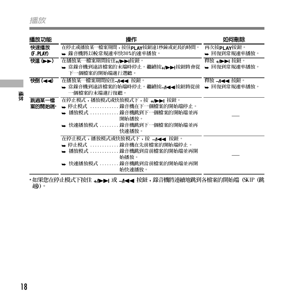 Olympus W 20 User Manual | Page 126 / 144