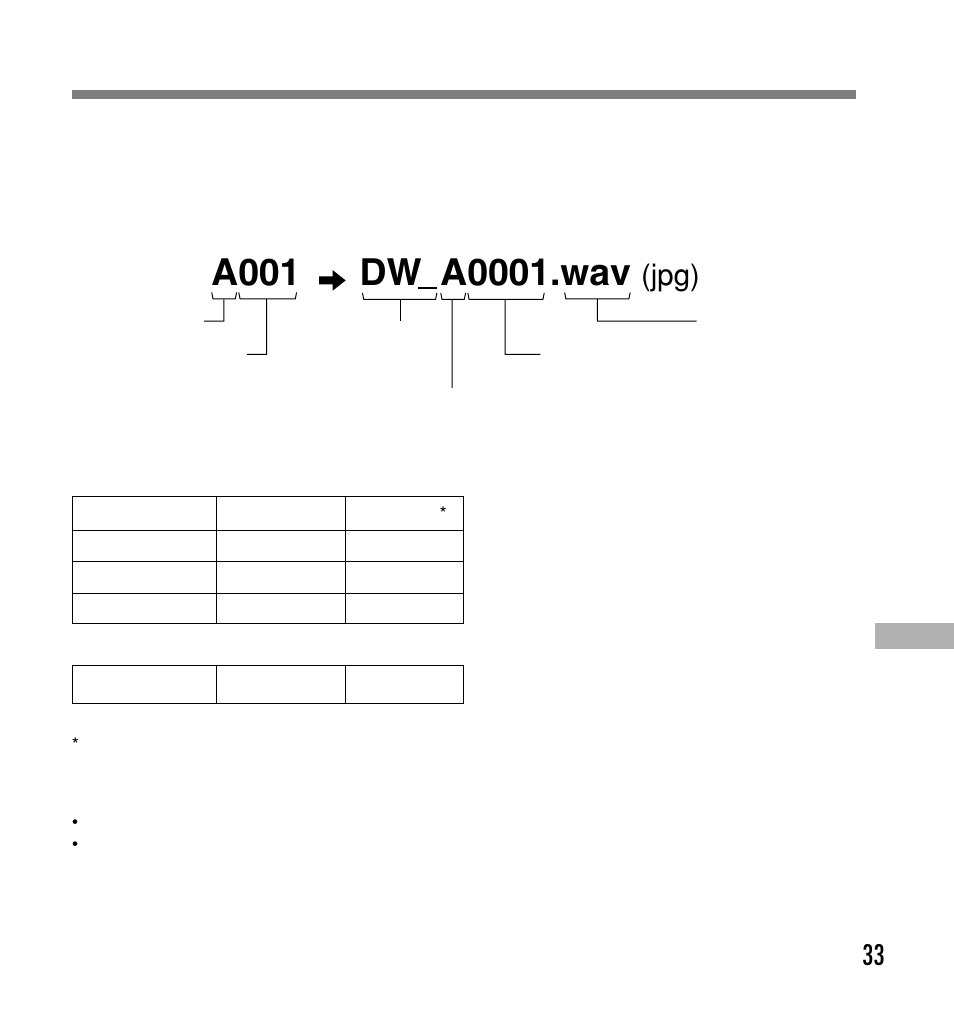Dw a0001.wav, A001 | Olympus W 20 User Manual | Page 141 / 144