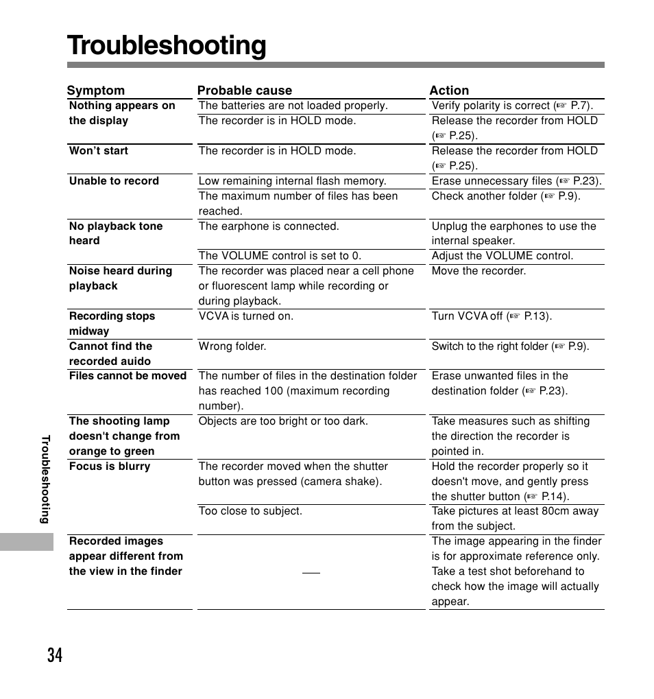Other information, Troubleshooting | Olympus W 20 User Manual | Page 34 / 144