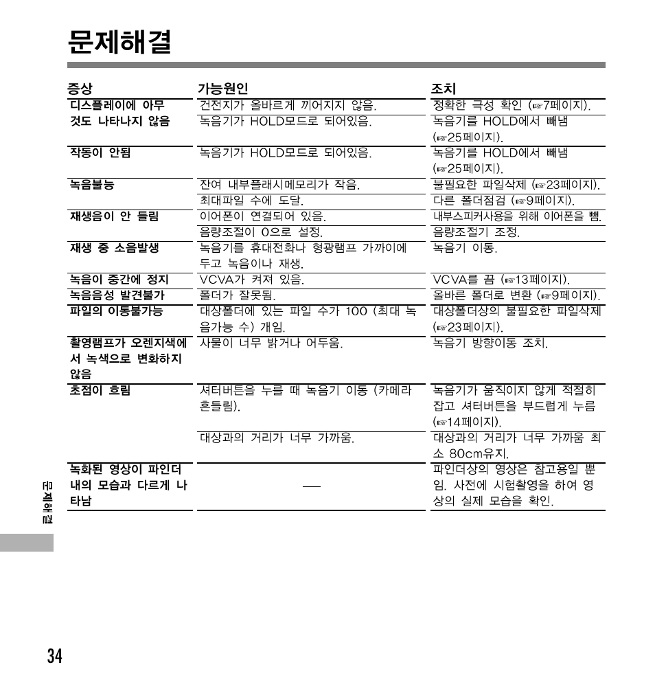Olympus W 20 User Manual | Page 70 / 144