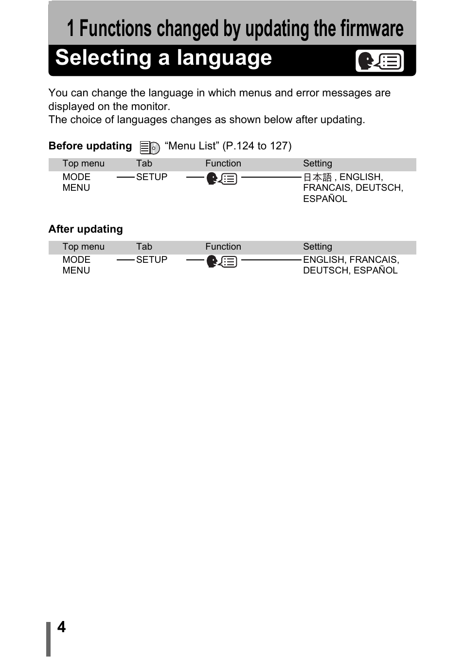 1 functions changed by updating the firmware, Selecting a language, 1 functions changed by updating the | Firmware | Olympus 400 User Manual | Page 4 / 20