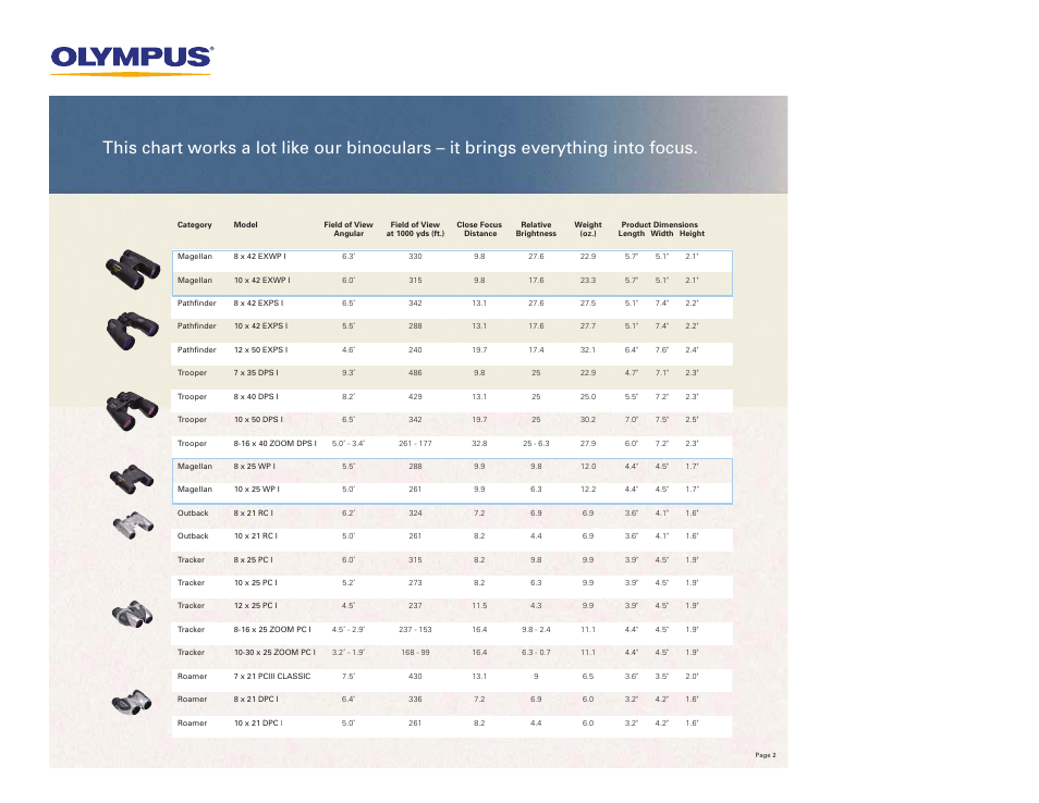 Olympus Tracker 8 x 25 PC I User Manual | Page 2 / 2