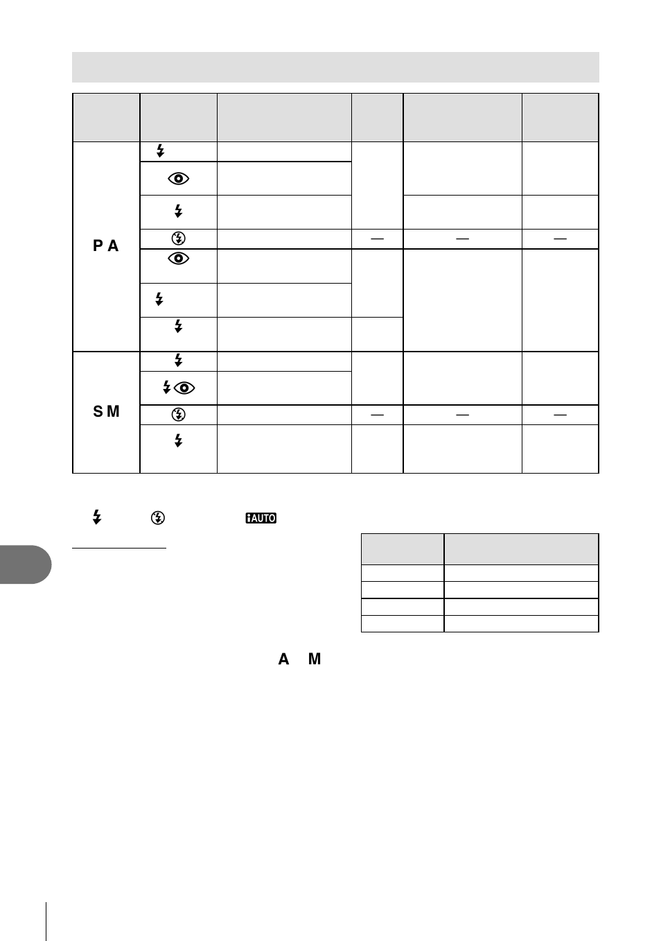 Flash modes that can be set by shooting mode, Information | Olympus E-P3 User Manual | Page 104 / 127