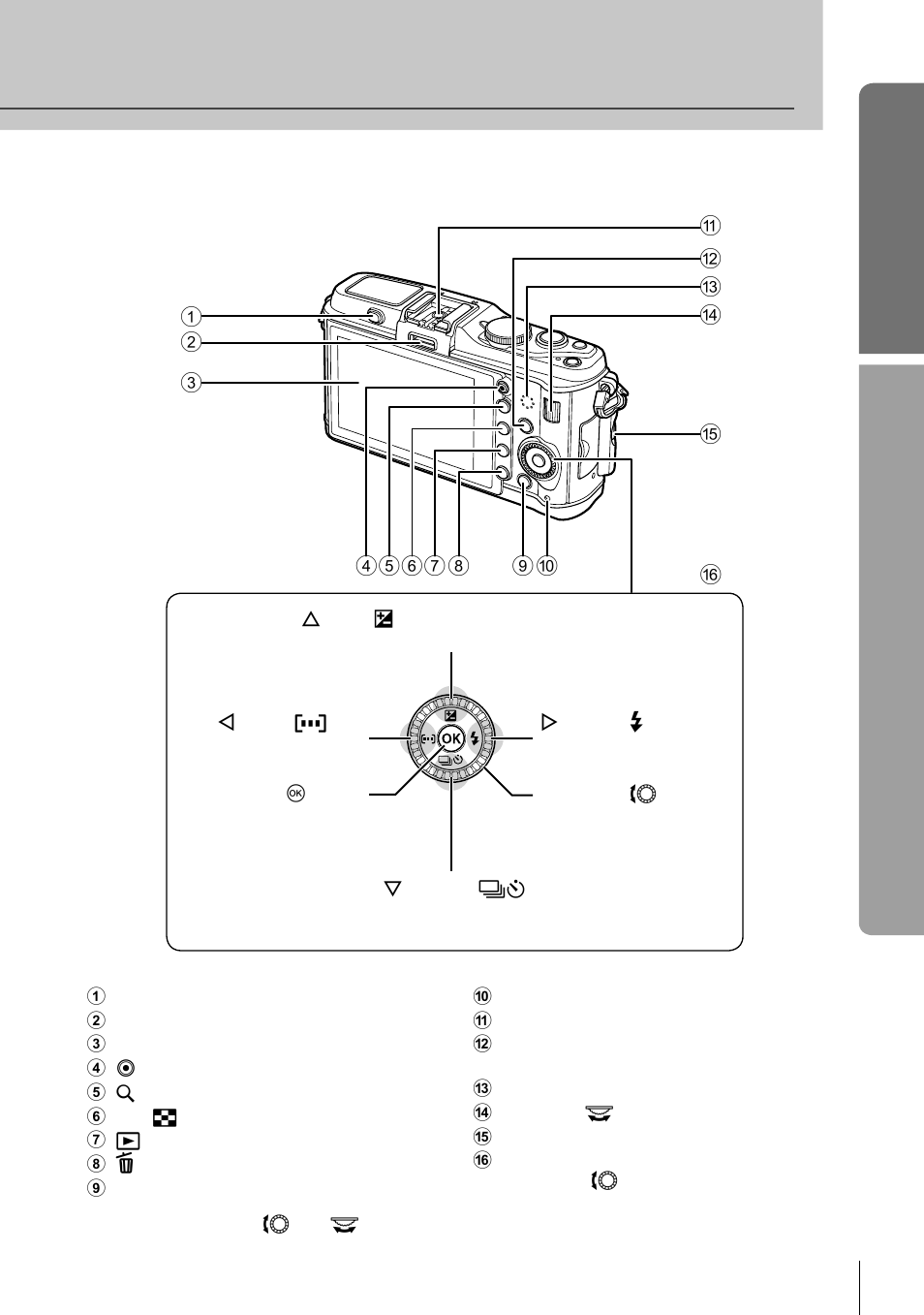 Basic guide, Names of parts and functions | Olympus E-P3 User Manual | Page 9 / 127