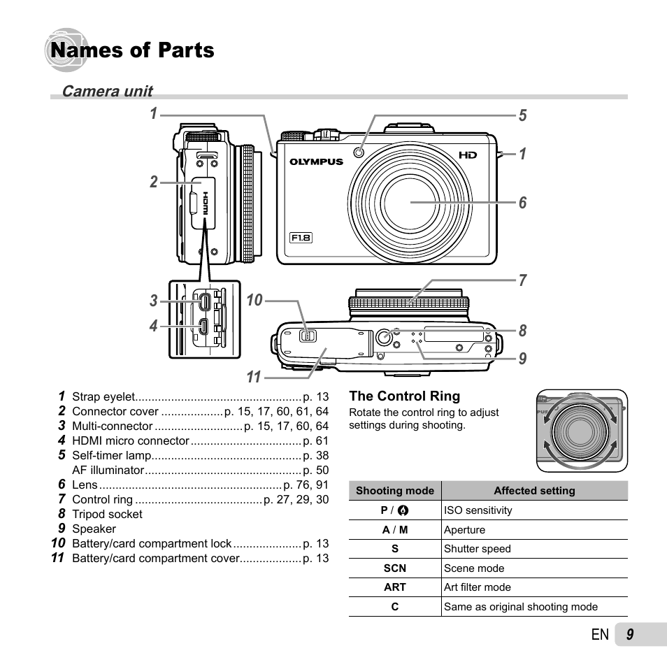 Names of parts, Camera unit | Olympus XZ-1 User Manual | Page 9 / 94
