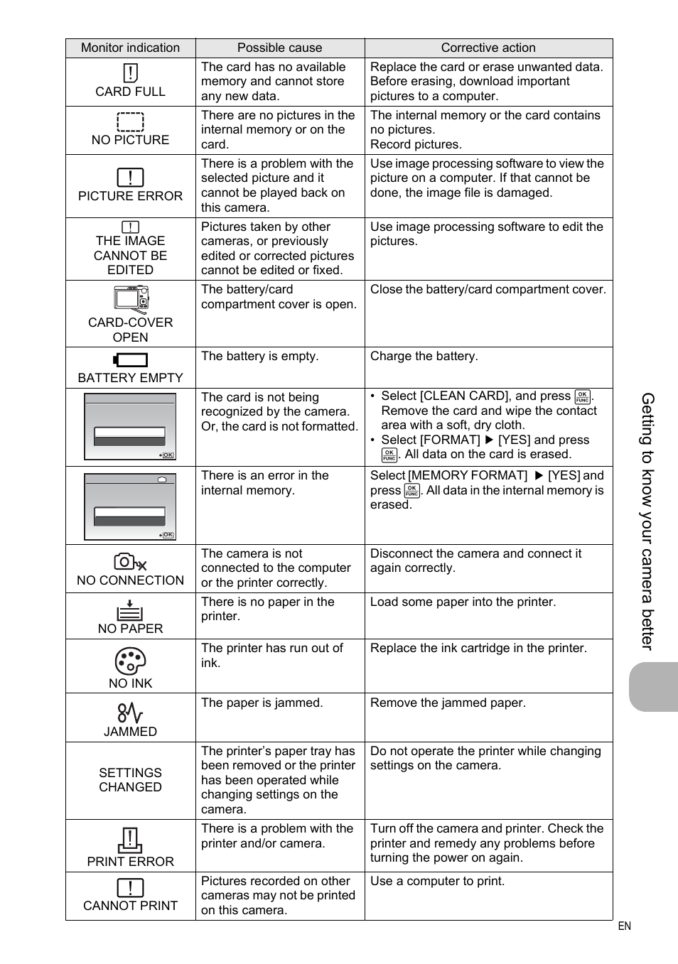 Get ting to know your camera be tt er | Olympus FE-330 User Manual | Page 45 / 63