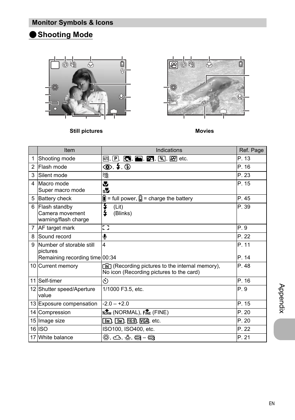 Monitor symbols & icons, Shooting mode, Ap pend ix | Olympus FE-330 User Manual | Page 59 / 63