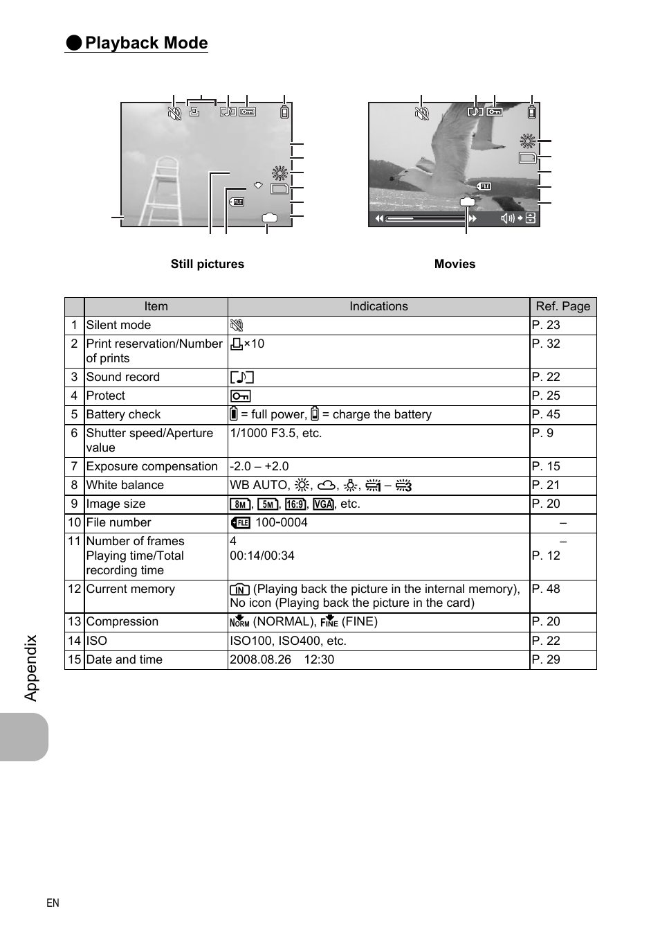 Playback mode, App endi x | Olympus FE-330 User Manual | Page 60 / 63