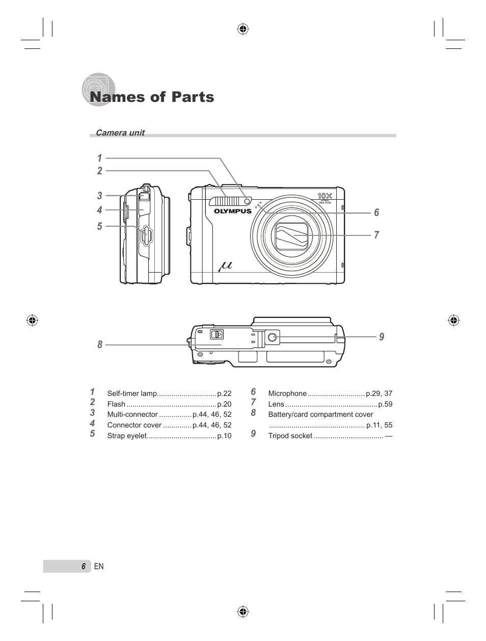Names of parts | Olympus 9000 User Manual | Page 6 / 78