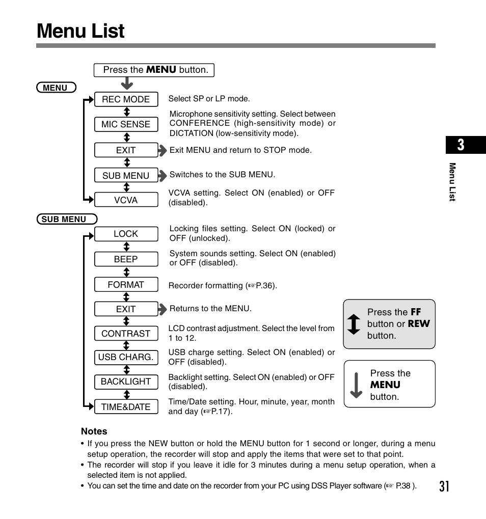 Menu list | Olympus DS-4000 User Manual | Page 31 / 60