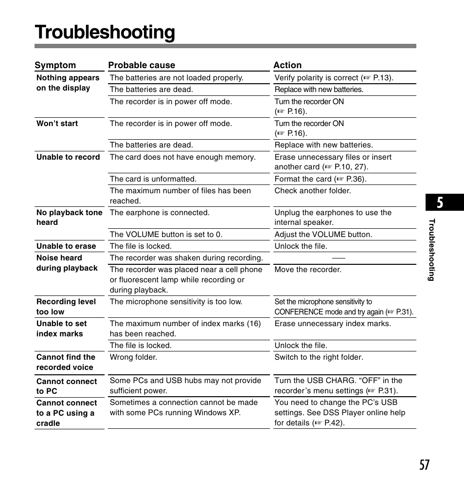Troubleshooting | Olympus DS-4000 User Manual | Page 57 / 60