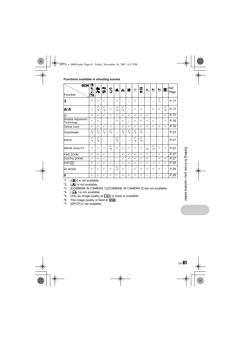 Olympus 840 User Manual | Page 61 / 84