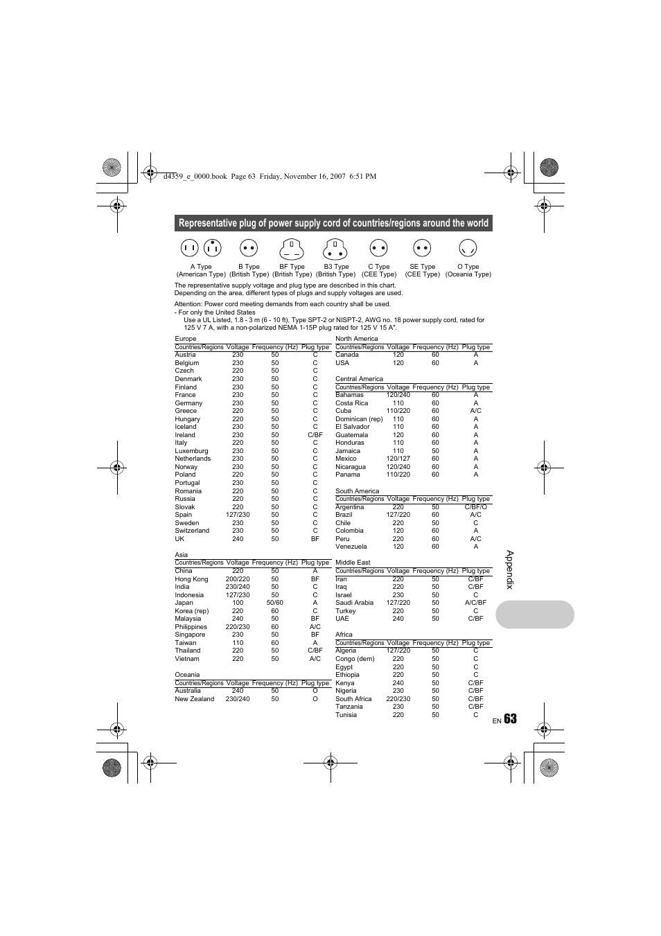 Ap pend ix | Olympus 840 User Manual | Page 63 / 84