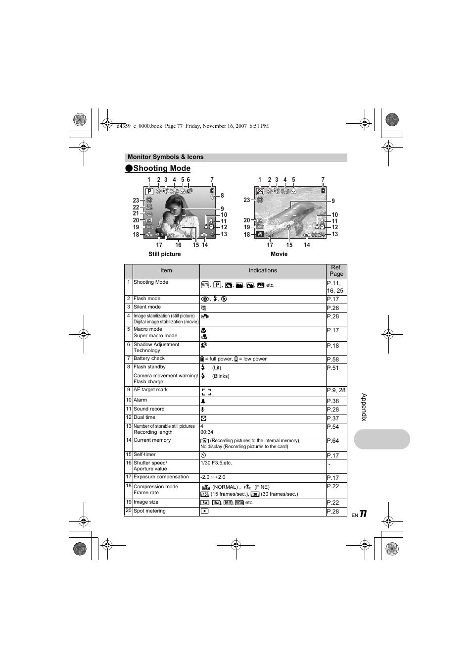 Shooting mode | Olympus 840 User Manual | Page 77 / 84