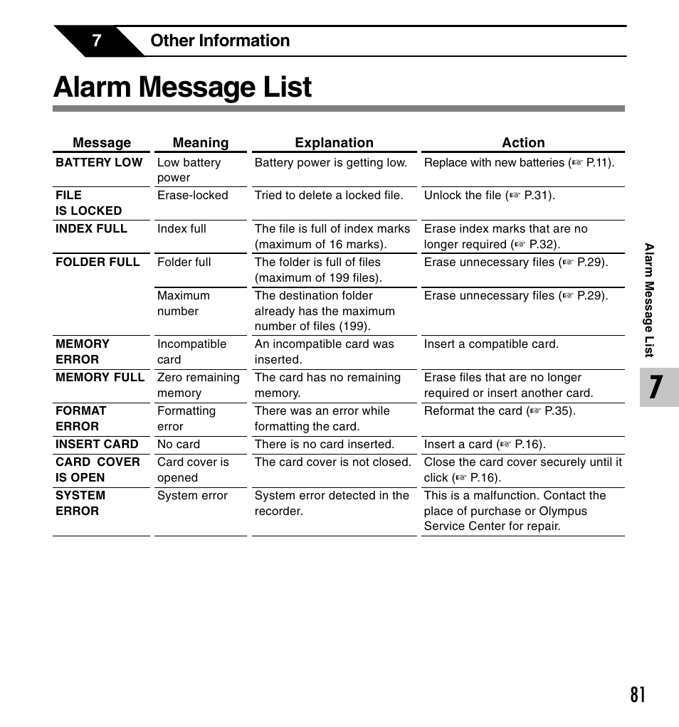 Alarm message list, 7other information | Olympus DS-2300 User Manual | Page 81 / 86