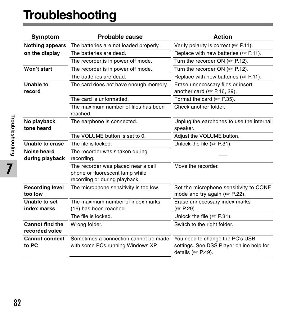Troubleshooting | Olympus DS-2300 User Manual | Page 82 / 86