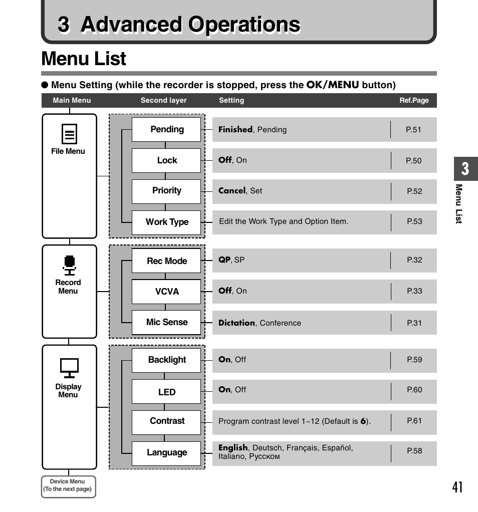 3 advanced operations, Menu list | Olympus DS-5000 User Manual | Page 41 / 83