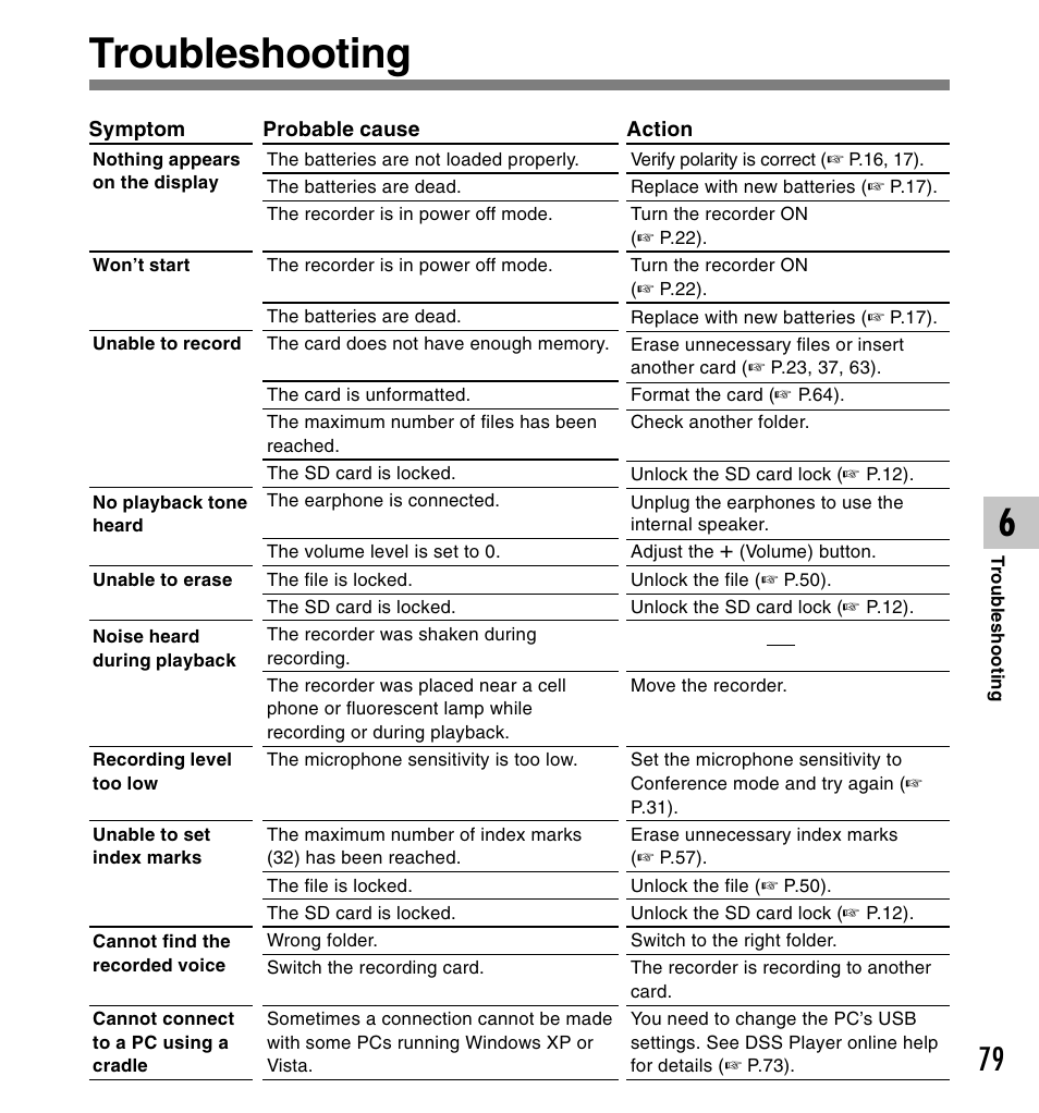 Troubleshooting | Olympus DS-5000 User Manual | Page 79 / 83