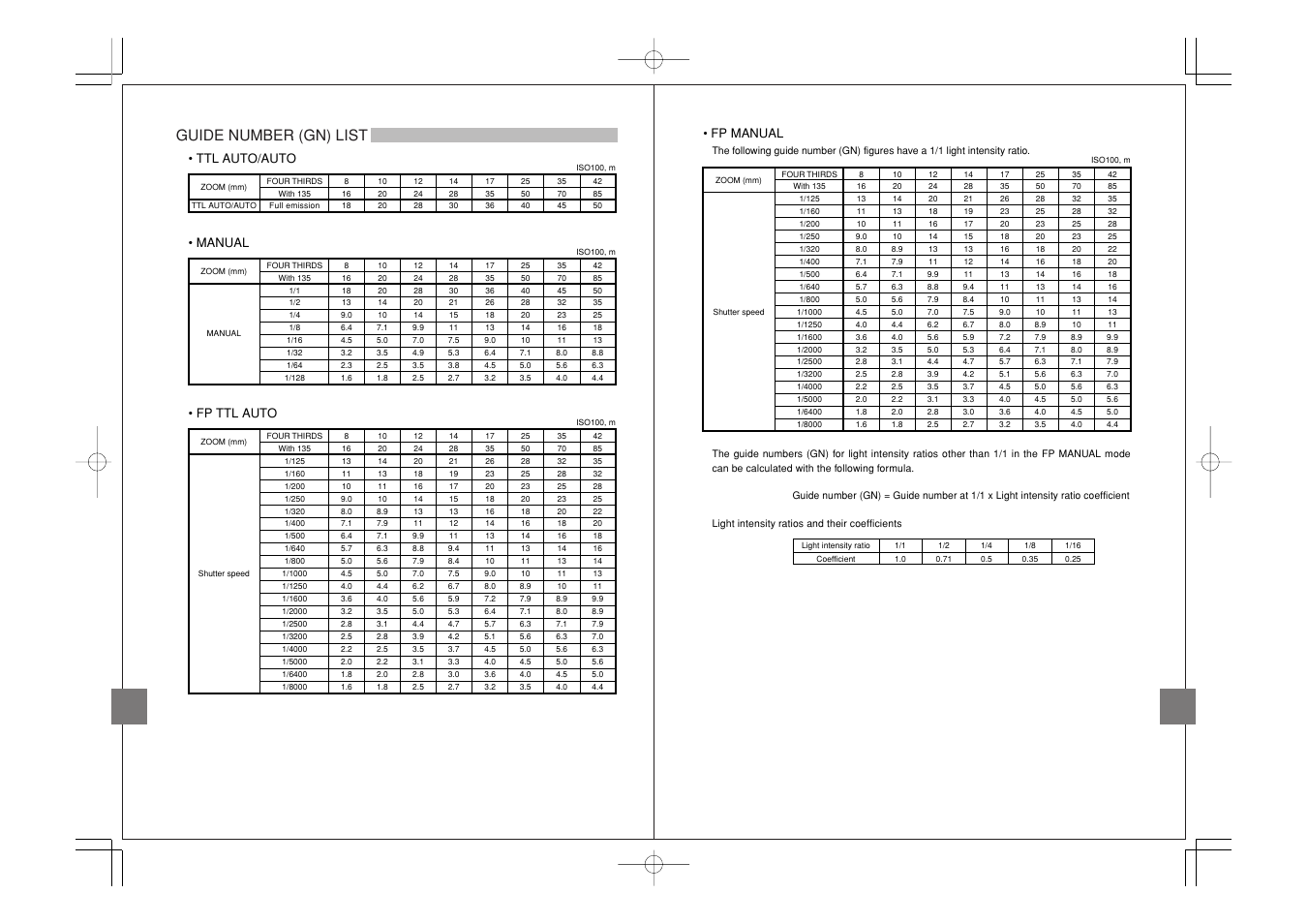 Guide number (gn) list | Olympus FL-50 User Manual | Page 16 / 18