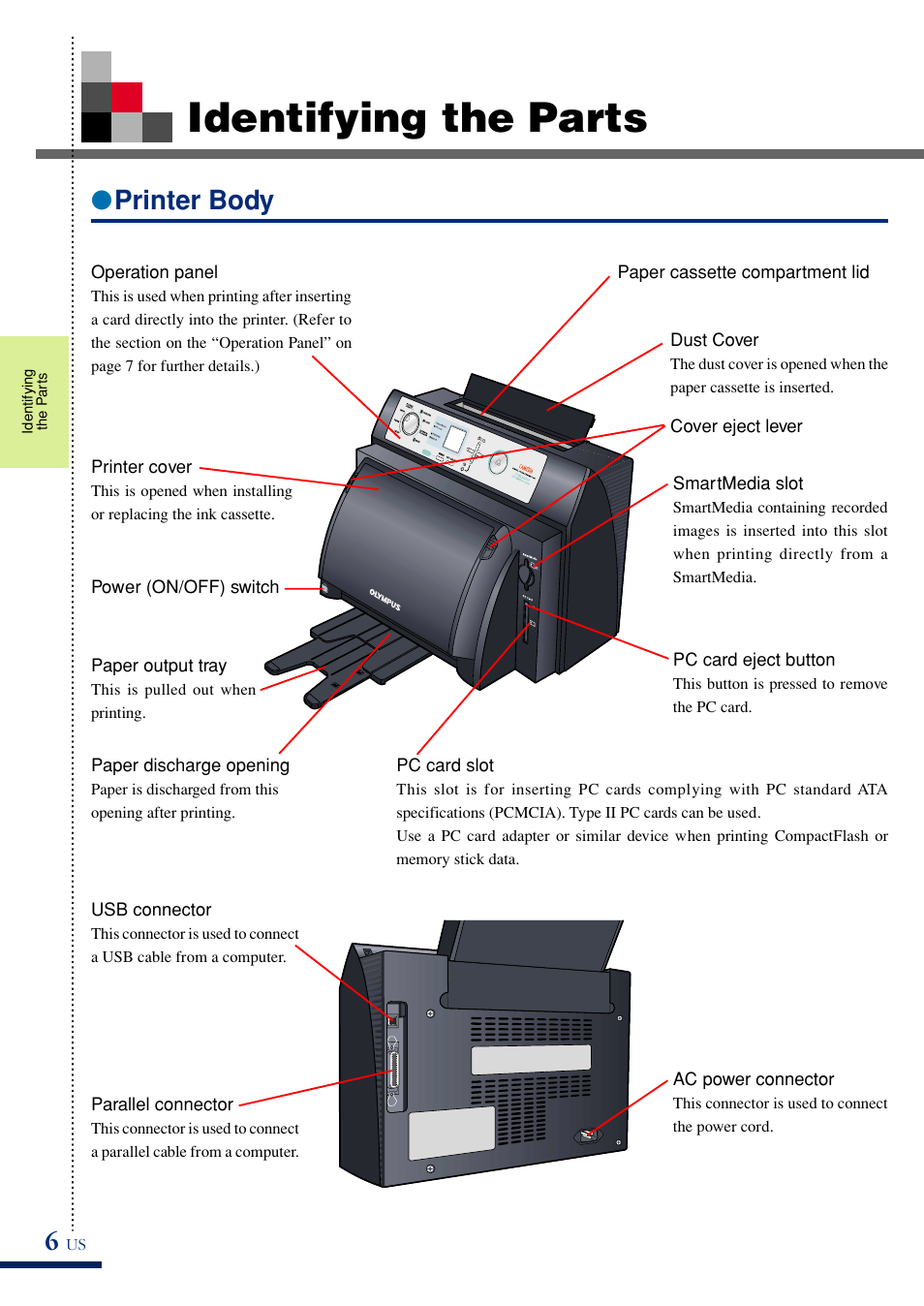 Identifying the parts, Printer body | Olympus P-400 User Manual | Page 11 / 71