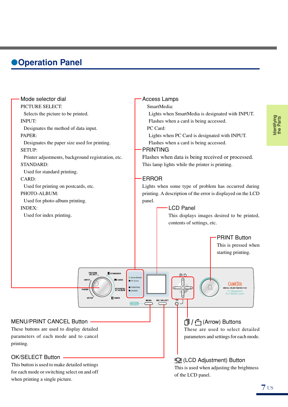 Operation panel | Olympus P-400 User Manual | Page 12 / 71