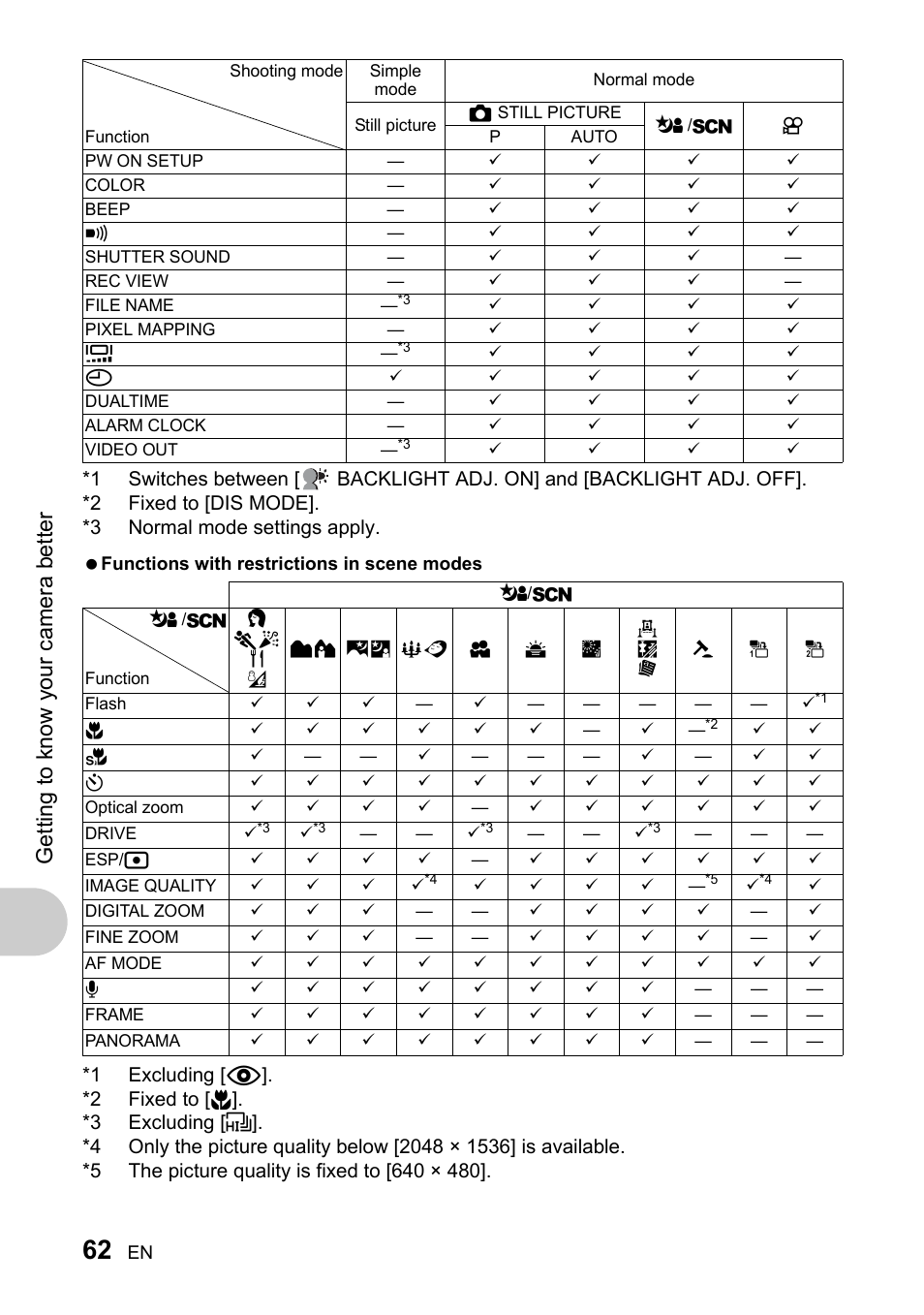 Getting to know your camera better | Olympus 730 User Manual | Page 62 / 80