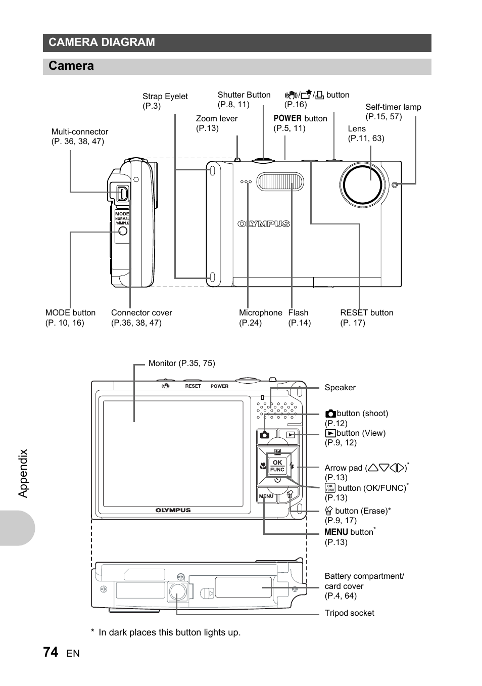 Camera diagram, Camera, Appe ndi x | Olympus 730 User Manual | Page 74 / 80