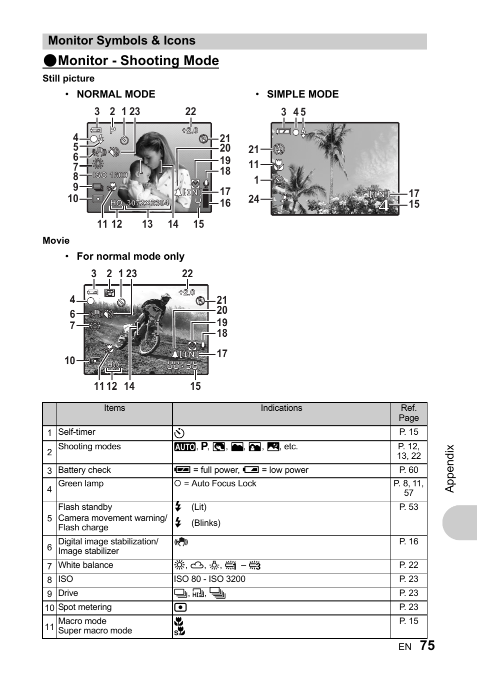 Monitor symbols & icons, Monitor - shooting mode, Appe ndi x | Olympus 730 User Manual | Page 75 / 80