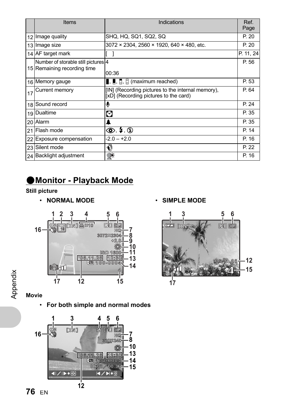 Monitor - playback mode, Appe ndi x | Olympus 730 User Manual | Page 76 / 80