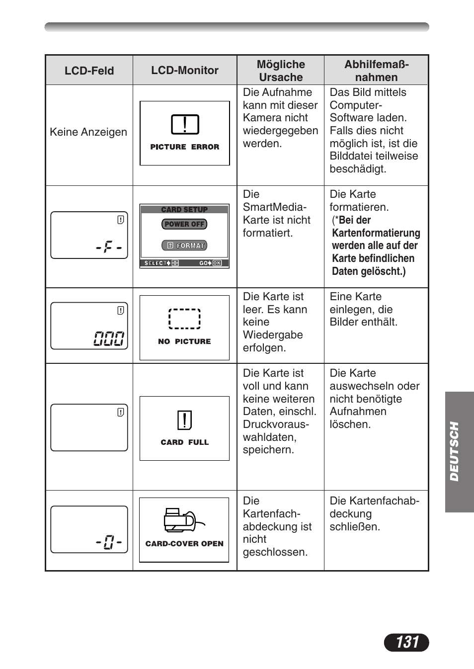 Olympus C-3020ZOOM User Manual | Page 131 / 180