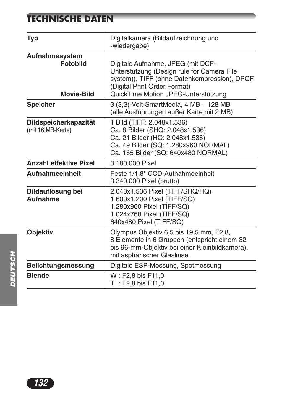 Technische daten | Olympus C-3020ZOOM User Manual | Page 132 / 180