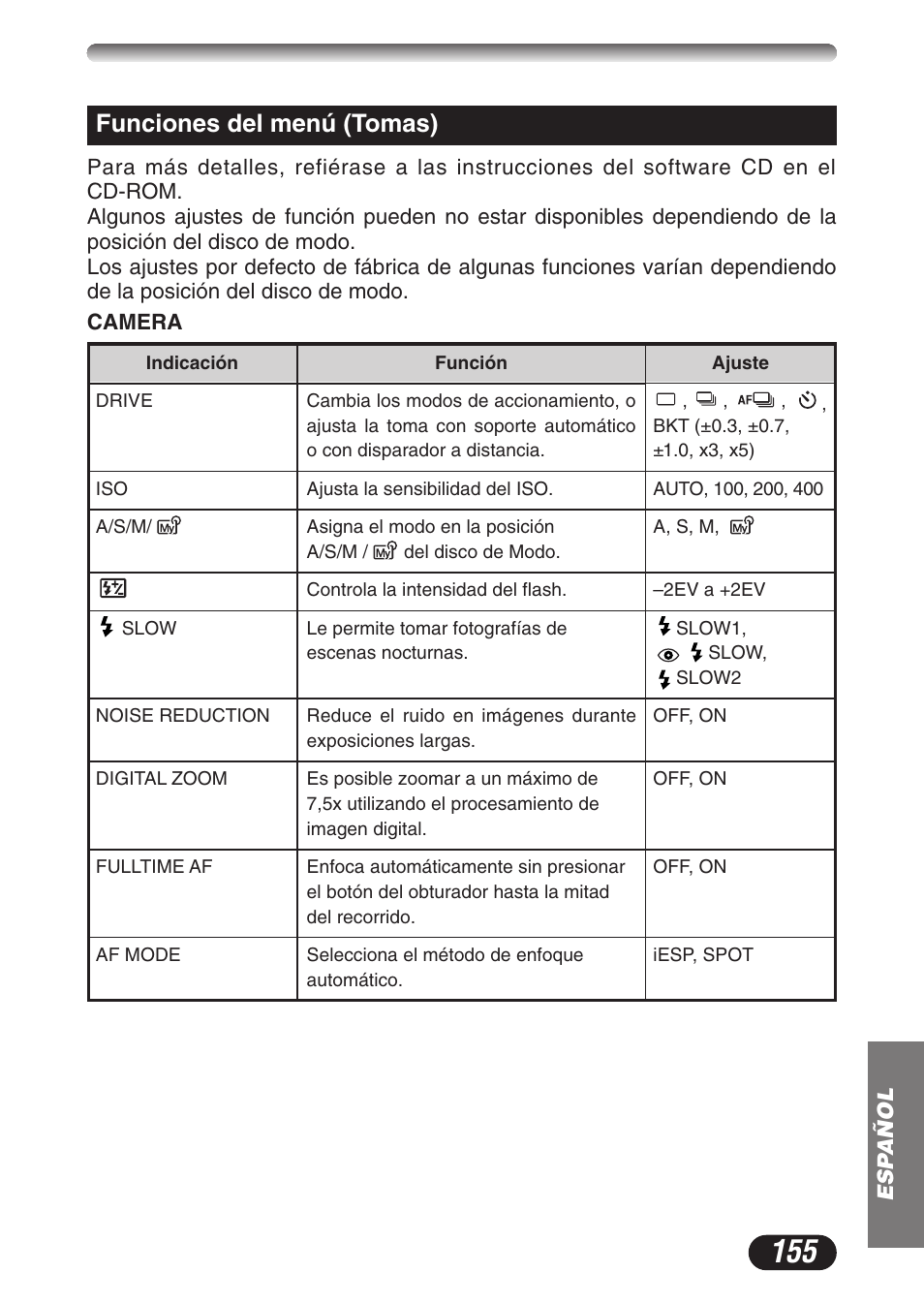 Funciones del menú (tomas) | Olympus C-3020ZOOM User Manual | Page 155 / 180