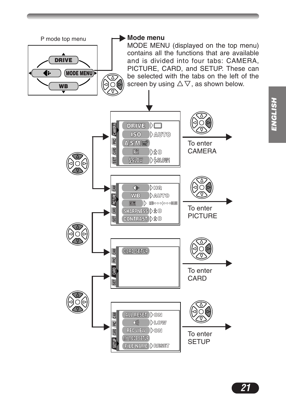 Olympus C-3020ZOOM User Manual | Page 21 / 180