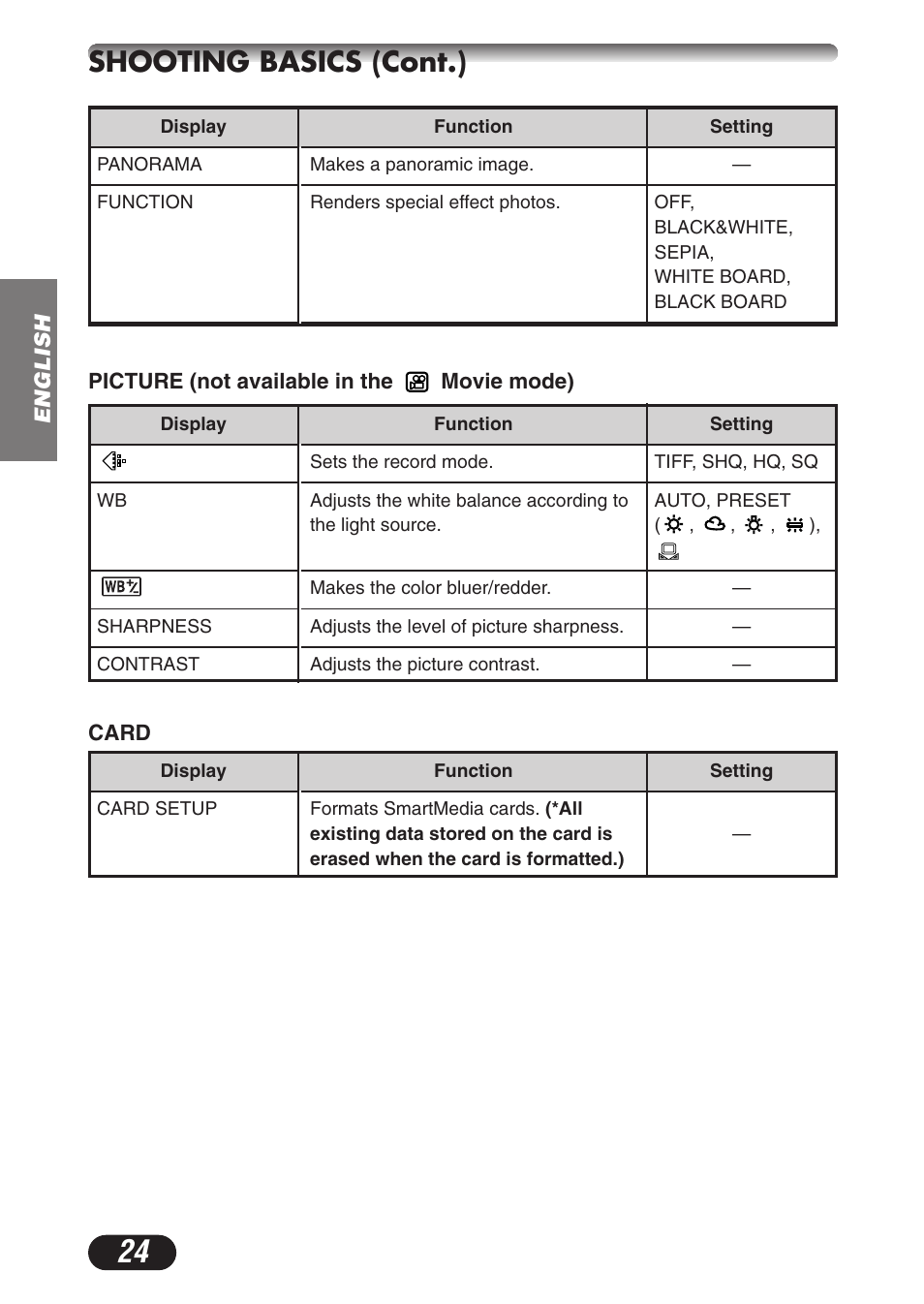 Shooting basics (cont.) | Olympus C-3020ZOOM User Manual | Page 24 / 180