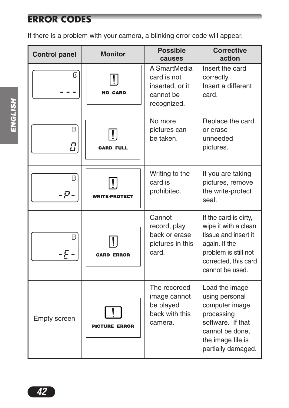 Error codes | Olympus C-3020ZOOM User Manual | Page 42 / 180