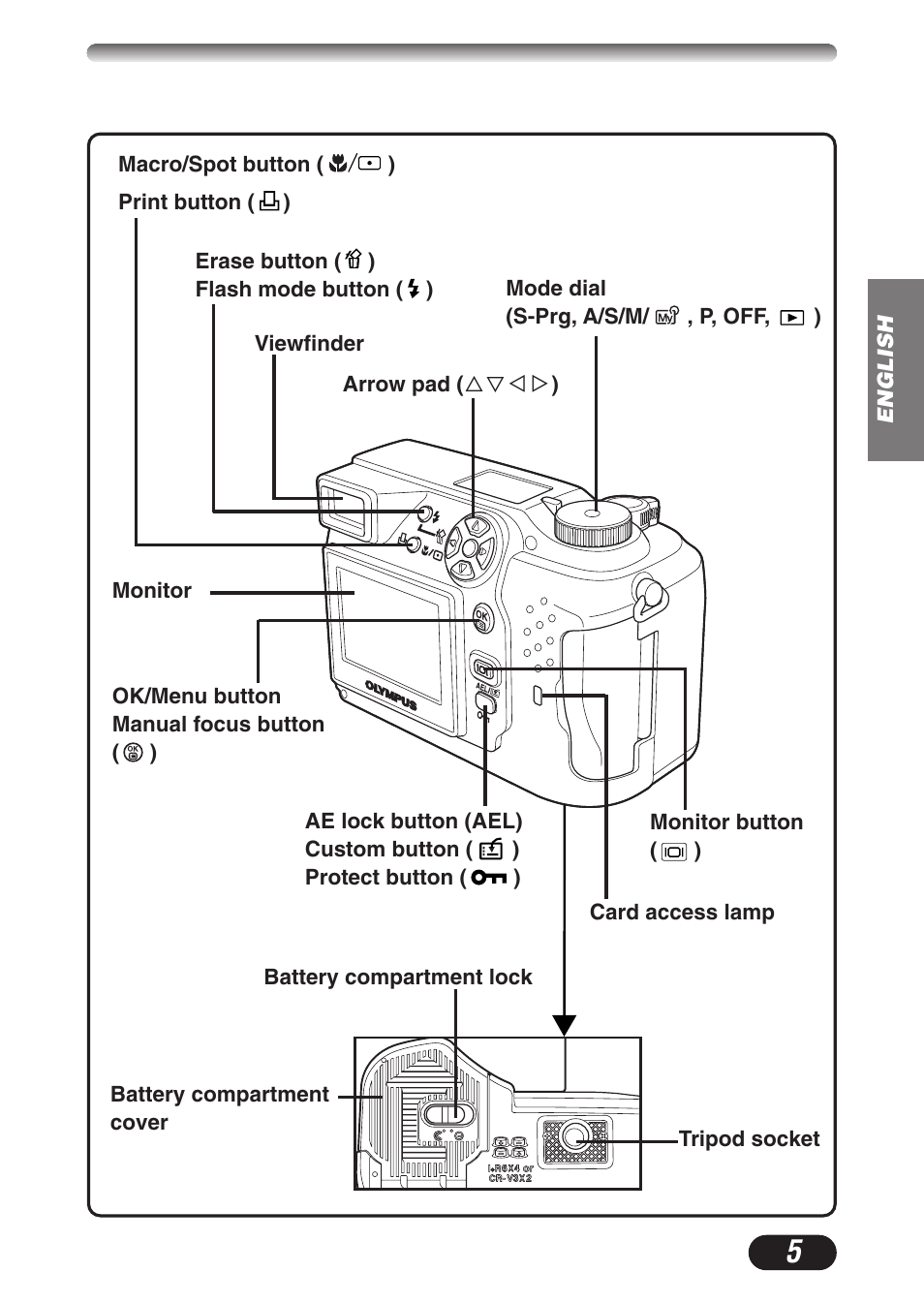 Olympus C-3020ZOOM User Manual | Page 5 / 180