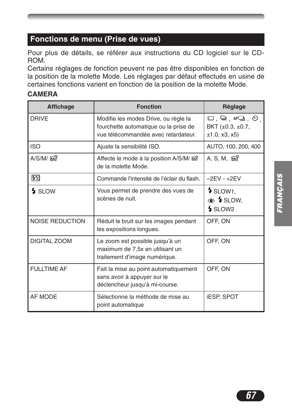 Fonctions de menu (prise de vues) | Olympus C-3020ZOOM User Manual | Page 67 / 180