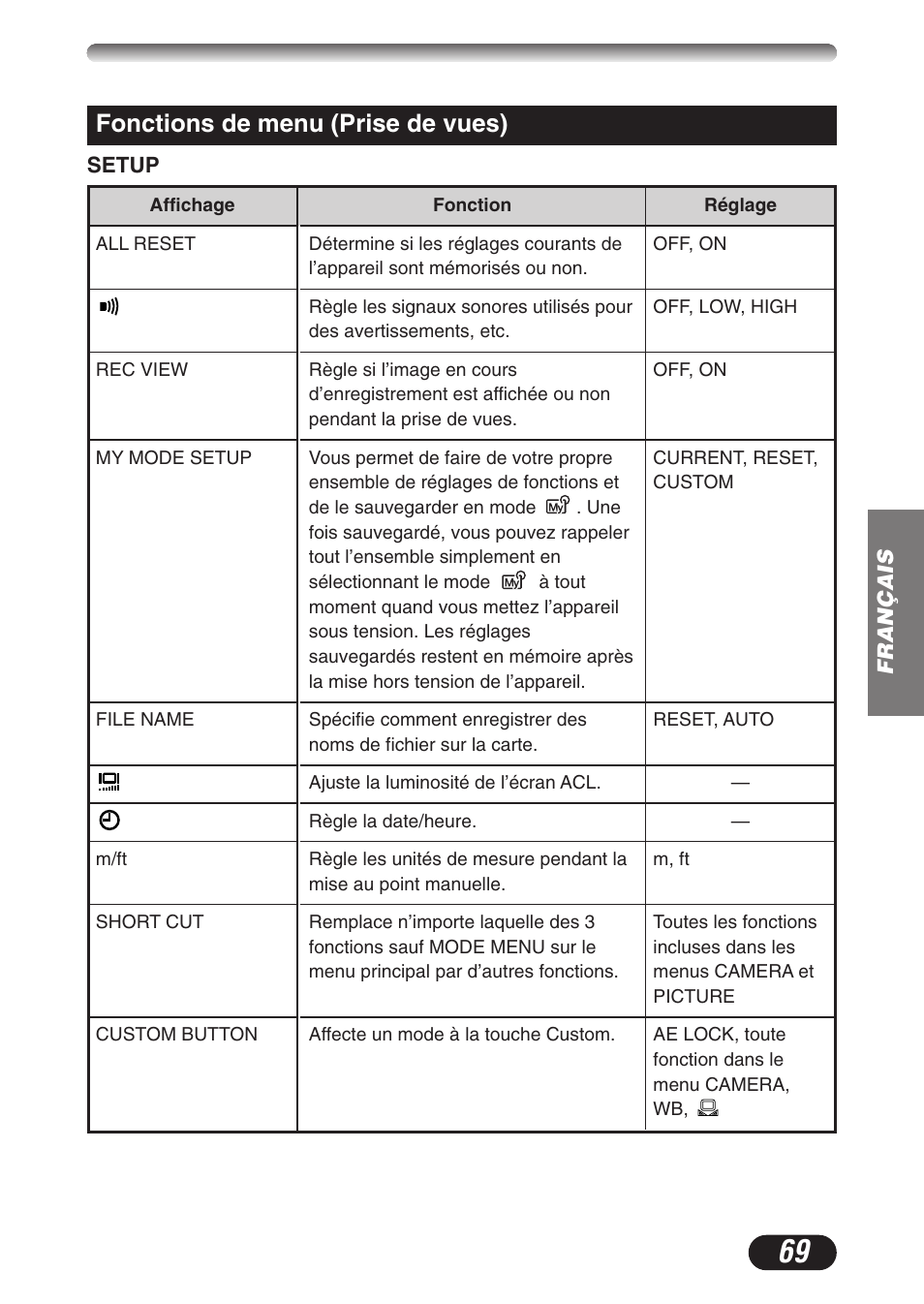 Fonctions de menu (prise de vues) | Olympus C-3020ZOOM User Manual | Page 69 / 180