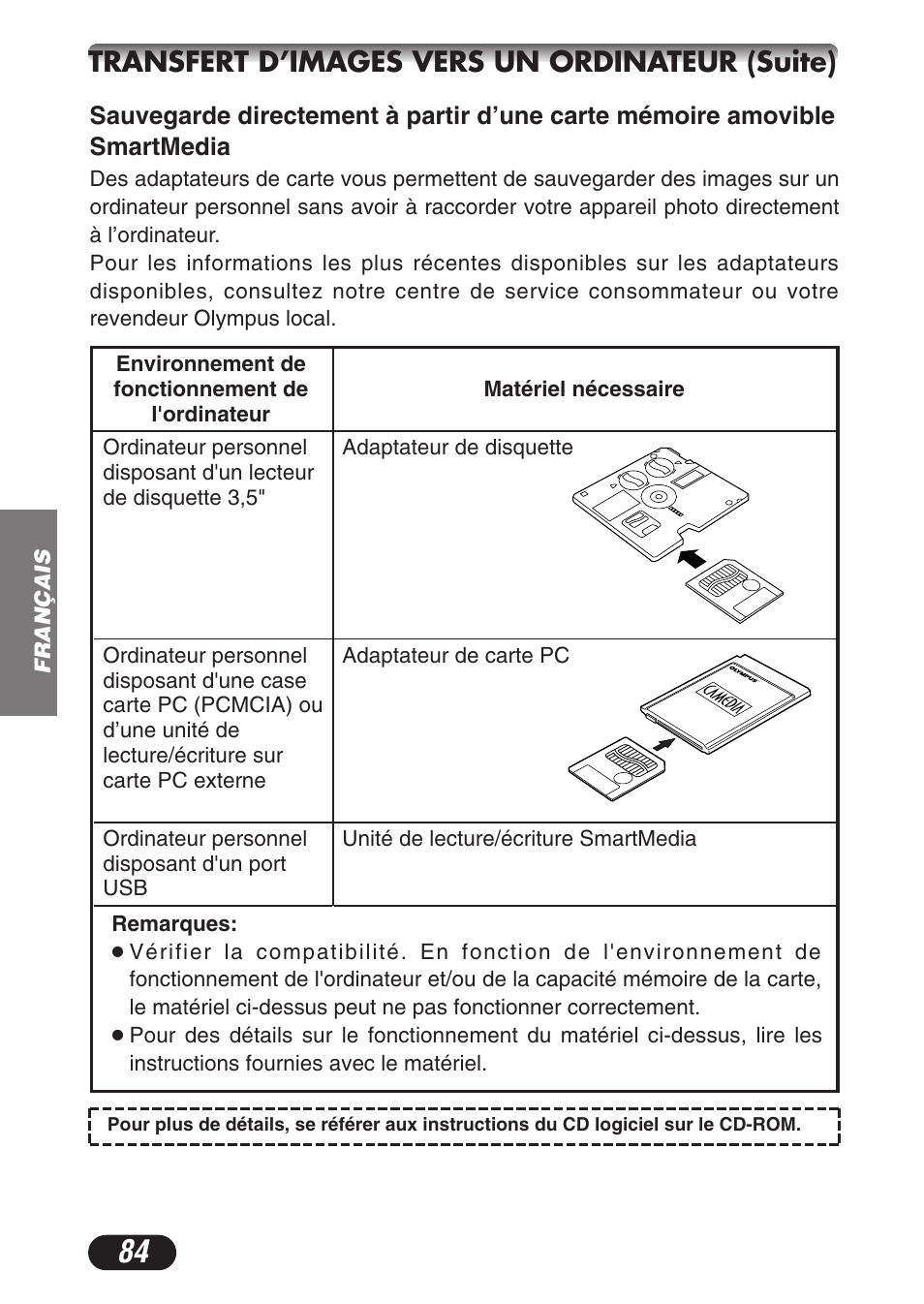 Transfert d’images vers un ordinateur (suite) | Olympus C-3020ZOOM User Manual | Page 84 / 180