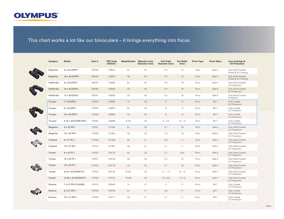 Olympus Outback 8 x 21 RC I User Manual | 2 pages