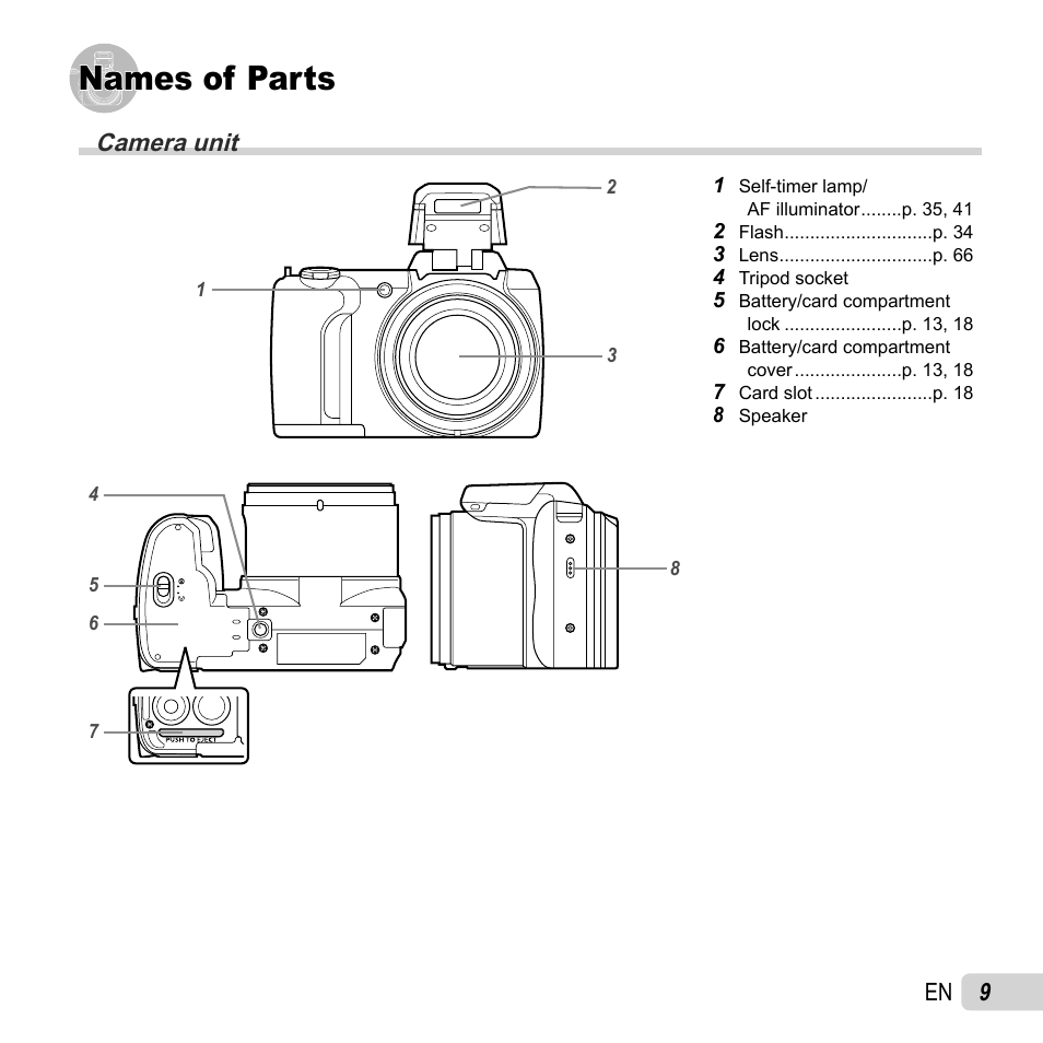 Names of parts, Camera unit | Olympus SP-610UZ User Manual | Page 9 / 84