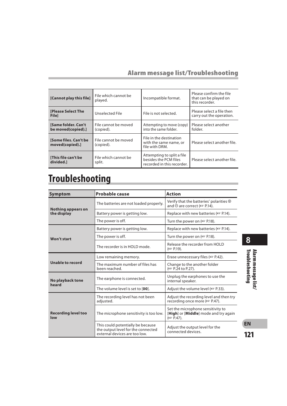 Troubleshooting, Alarm message list/troubleshooting | Olympus DM-550 User Manual | Page 121 / 128