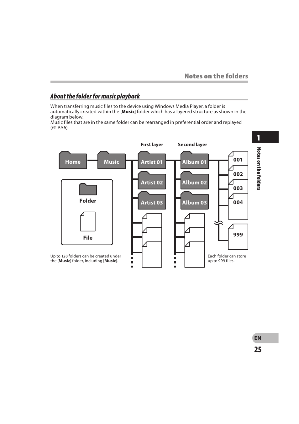 About the folder for music playback | Olympus DM-550 User Manual | Page 25 / 128