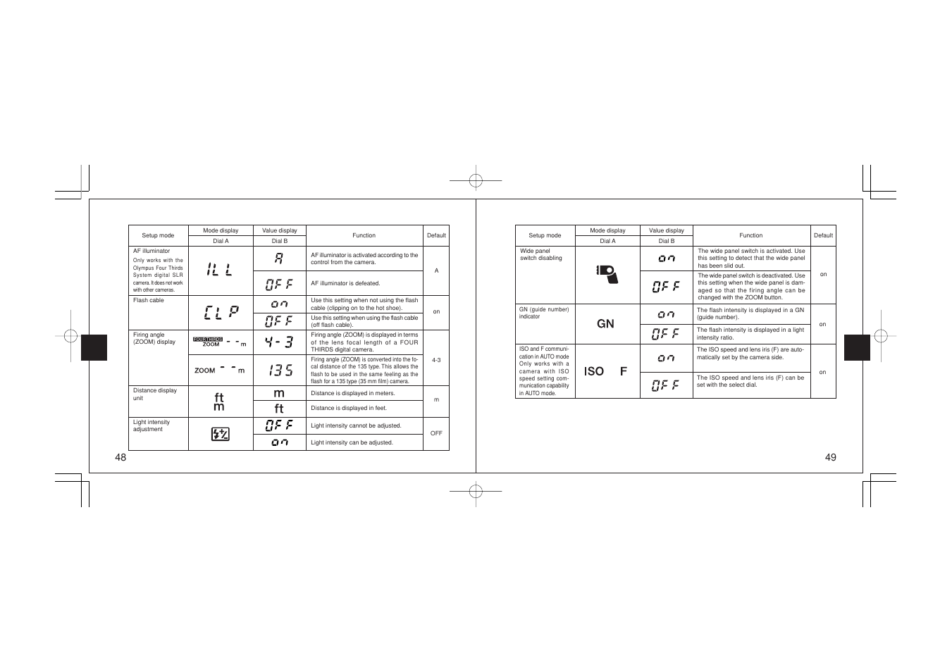 Olympus FL-36 User Manual | Page 25 / 33